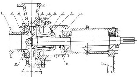 XWJ型无堵塞纸浆泵结构图