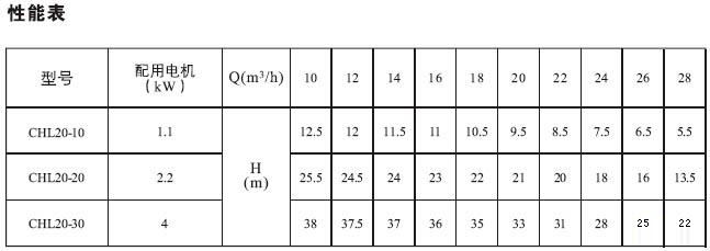CHL泵性能参数3