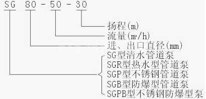 SG型立式管道泵型号意义